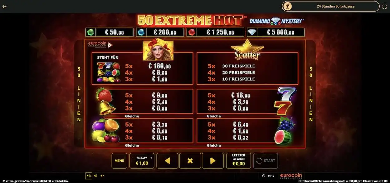 50-extreme-hot-auszahlungstabelle