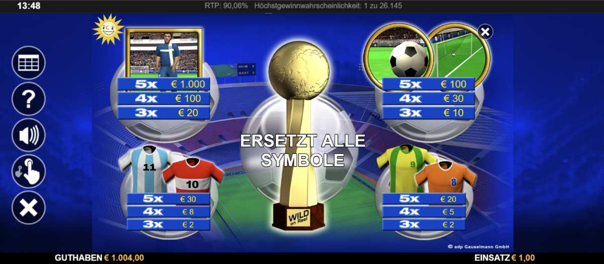 Gold-Cup-Gewinntabelle.jpg