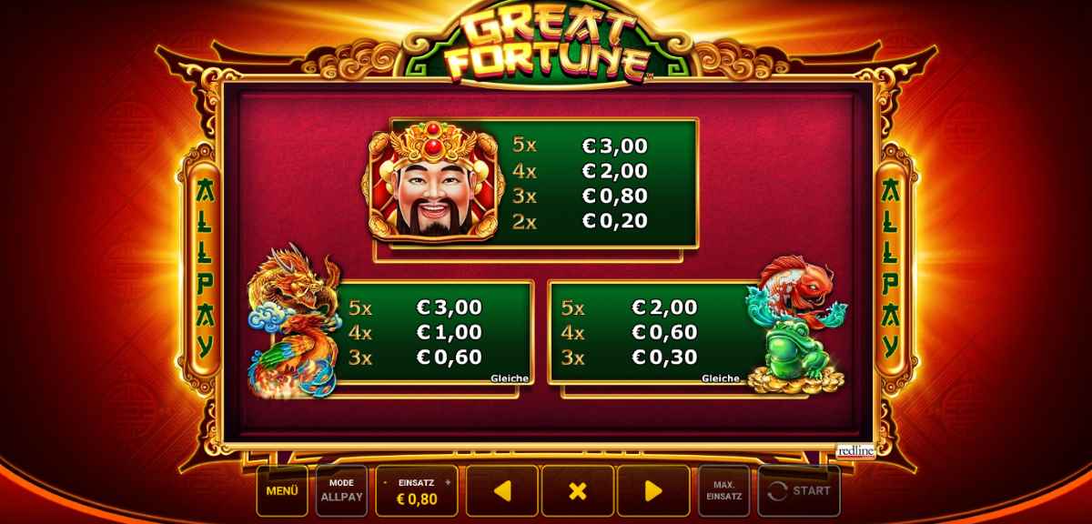 Great-Fortune-Auszahlungstabelle.jpg