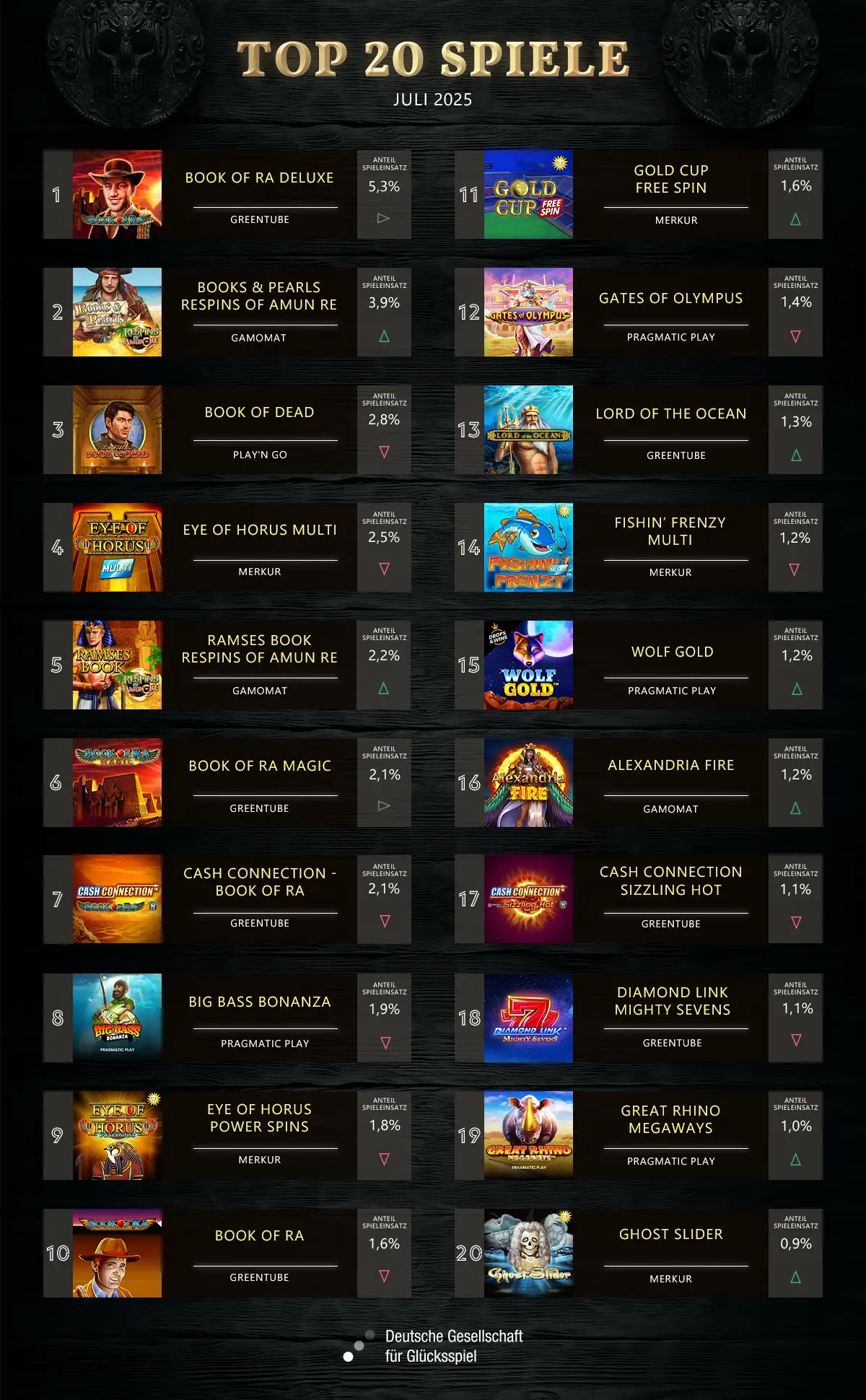 top-20-slots-im-juli-2025