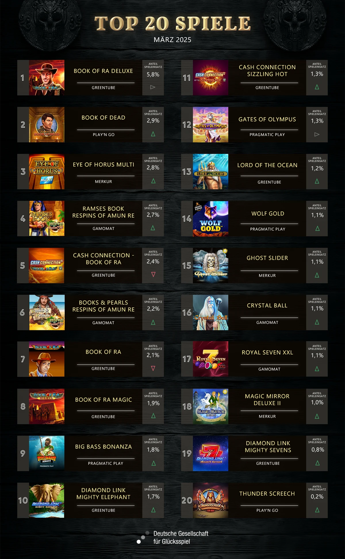 top-20-online-slots-märz-2025