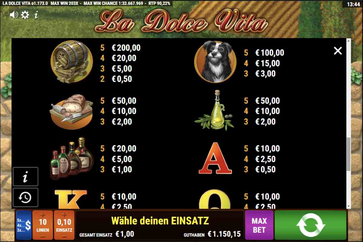 La-Dolce-Vita-Gewinntabelle.jpg