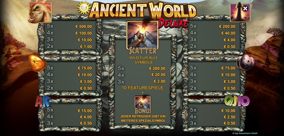 ancient-world-deluxe-gewinntabelle