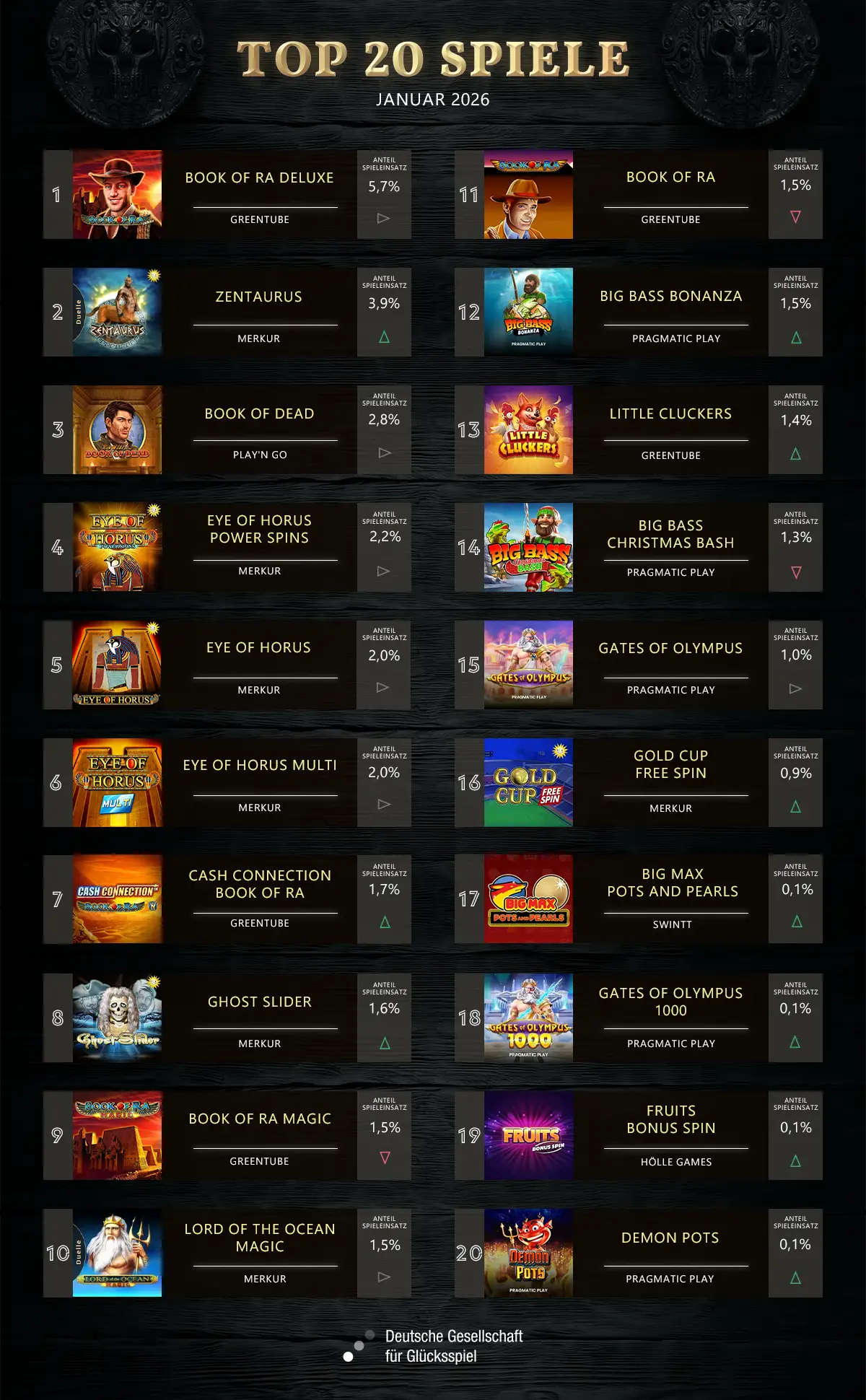 best-20-spiele-januar-2026