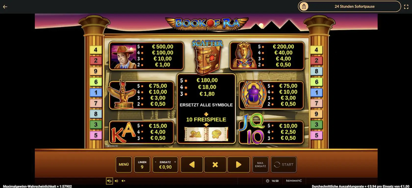 book-of-ra-gewinntabelle