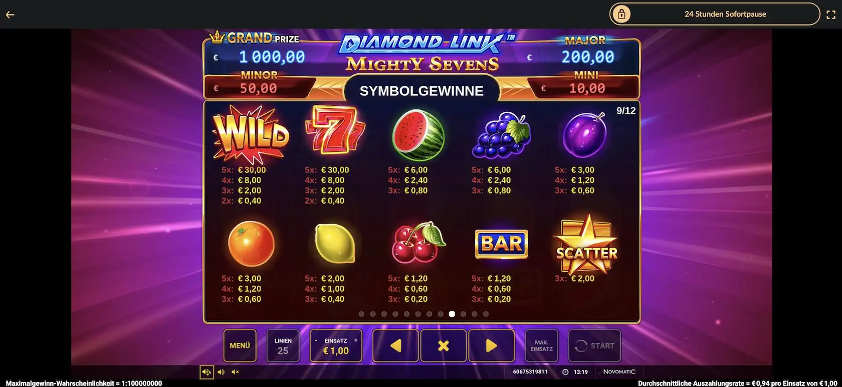 diamond-link-mighty-sevens-gewinntabelle