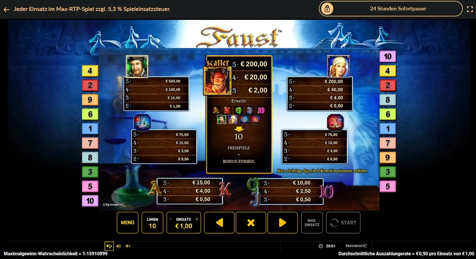 faust-auszahlungstabelle