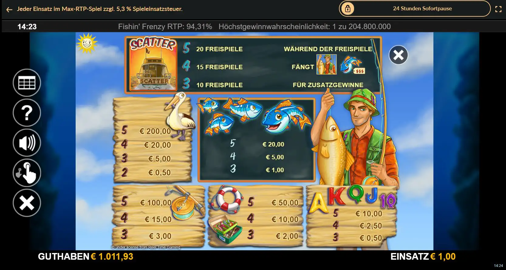 fishin-frenzy-gewinntabelle