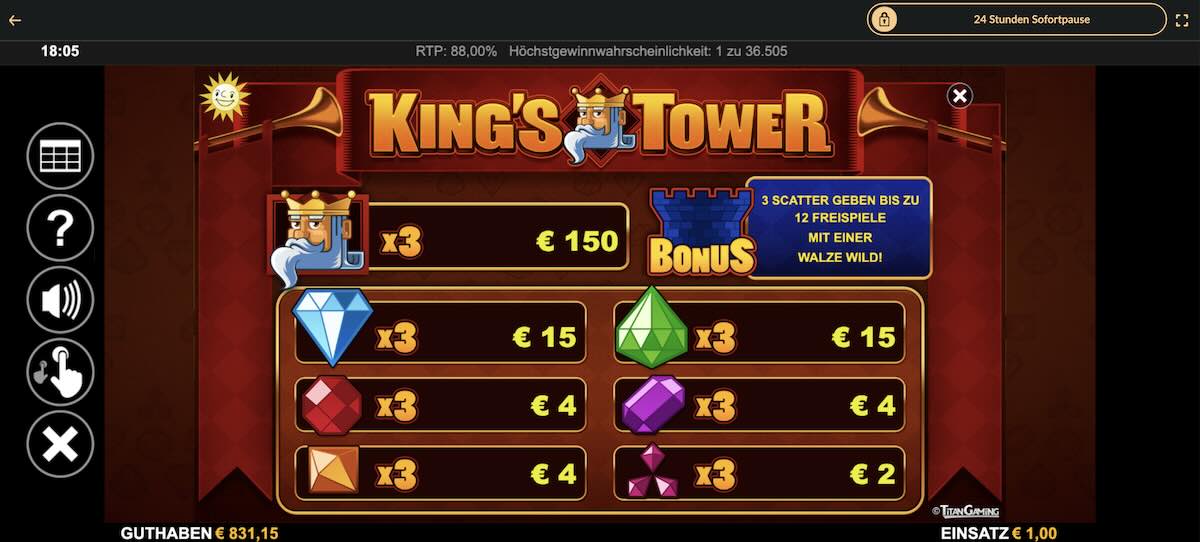 kings-tower-gewinntabelle