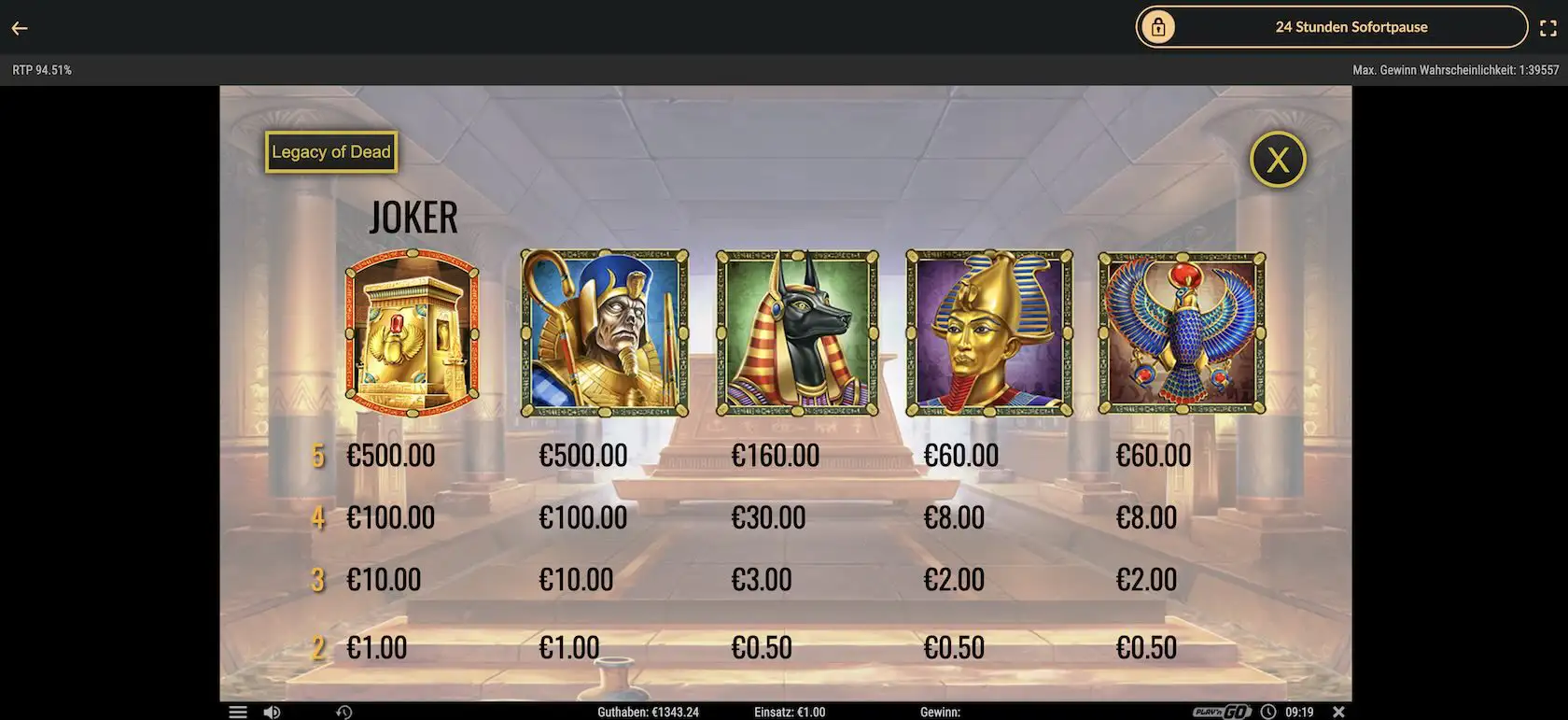 legacy-of-dead-gewinntabelle