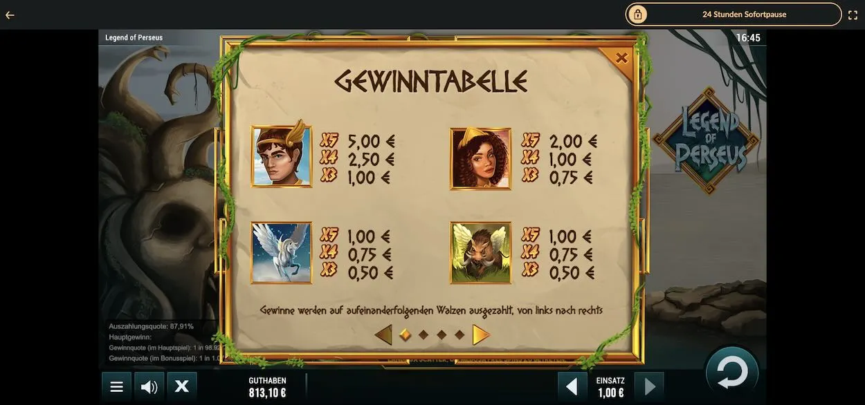 legend-of-perseus-gewinntabelle