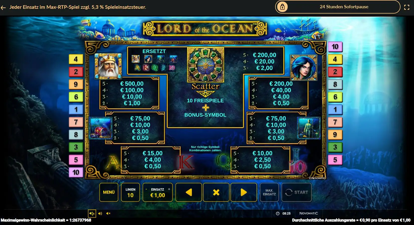 lord-of-the-ocean-auszahlungstabelle