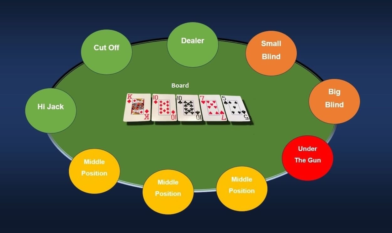 poker-spielen-spieltisch