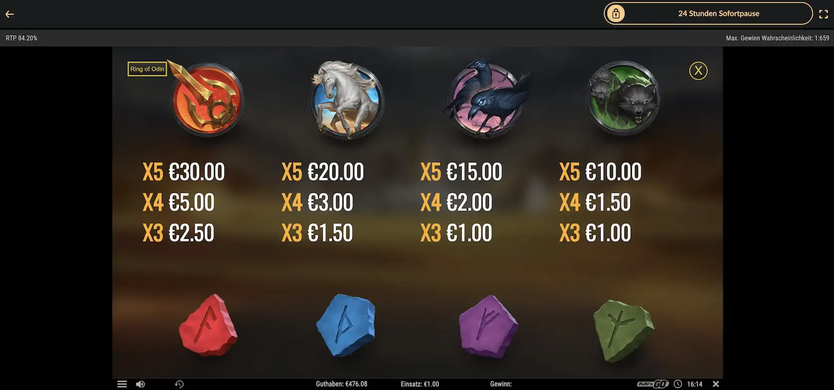 ring-of-odin-auszahlungstabelle