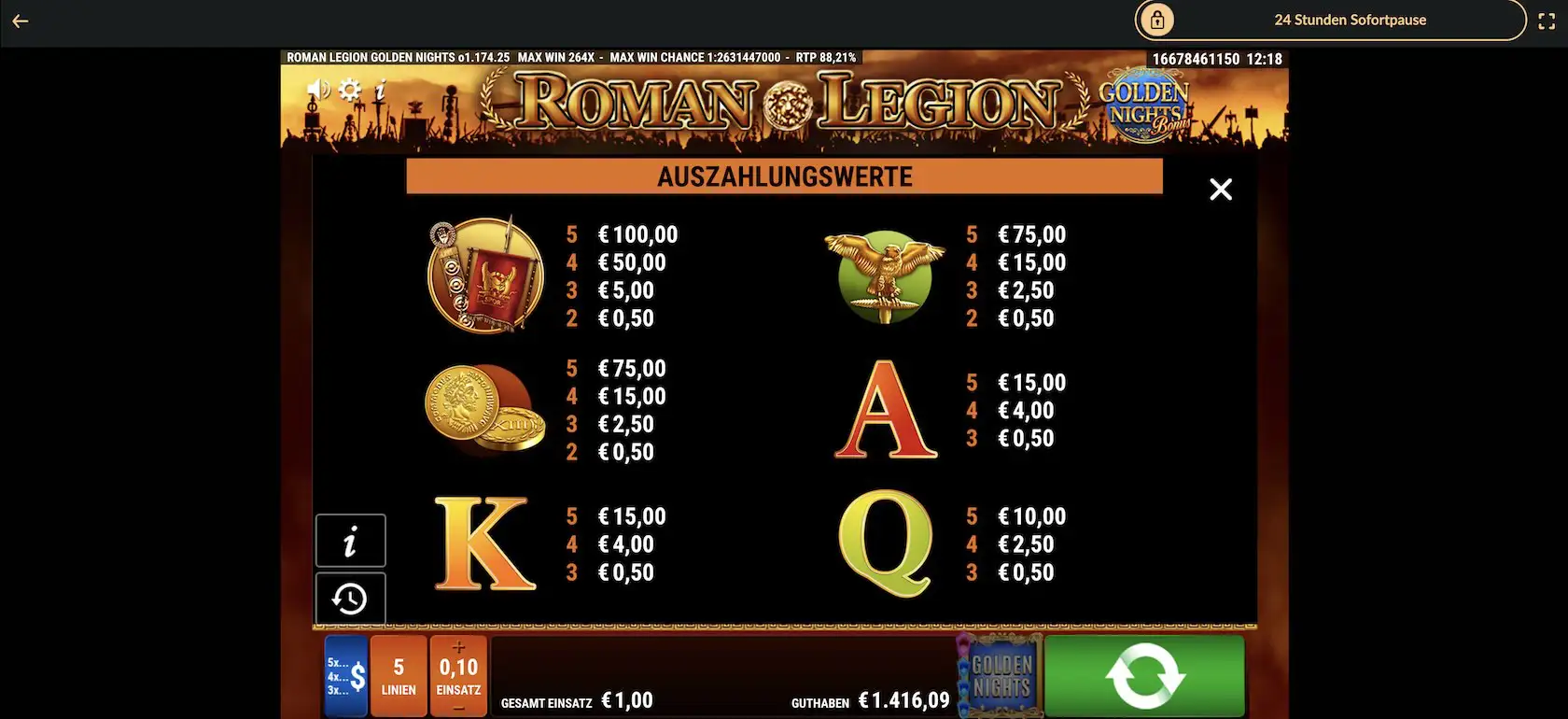 roman-legion-golden-nights-auszahlungstabelle