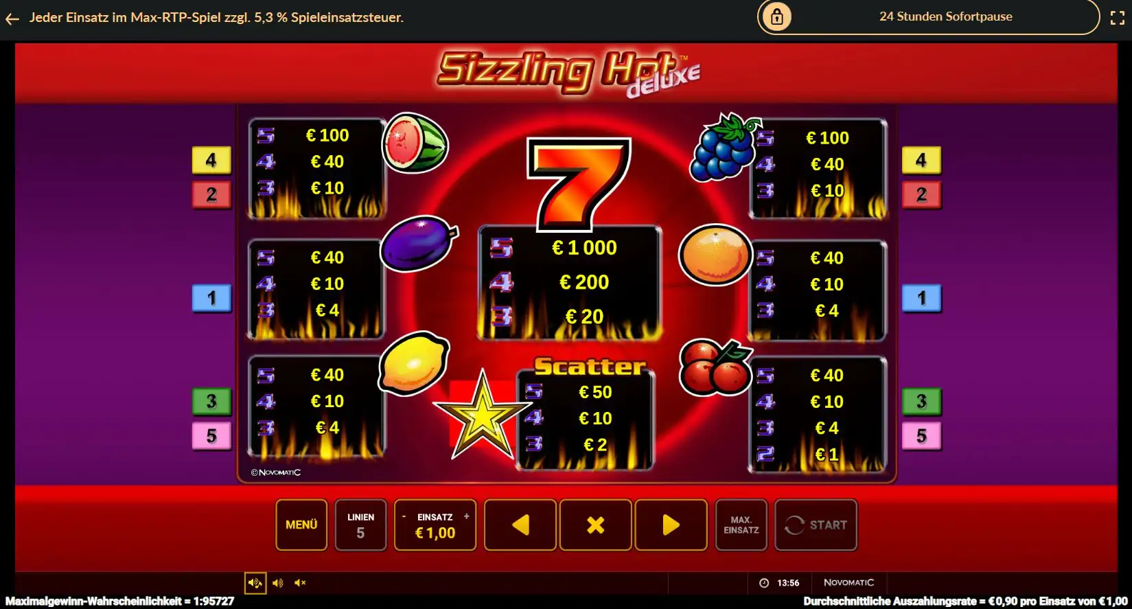 sizzling-hot-auszahlungstabelle