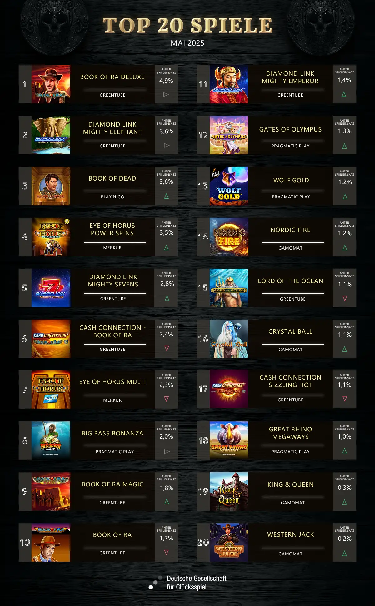 top-20-slot-ranking-mai-2025-160625