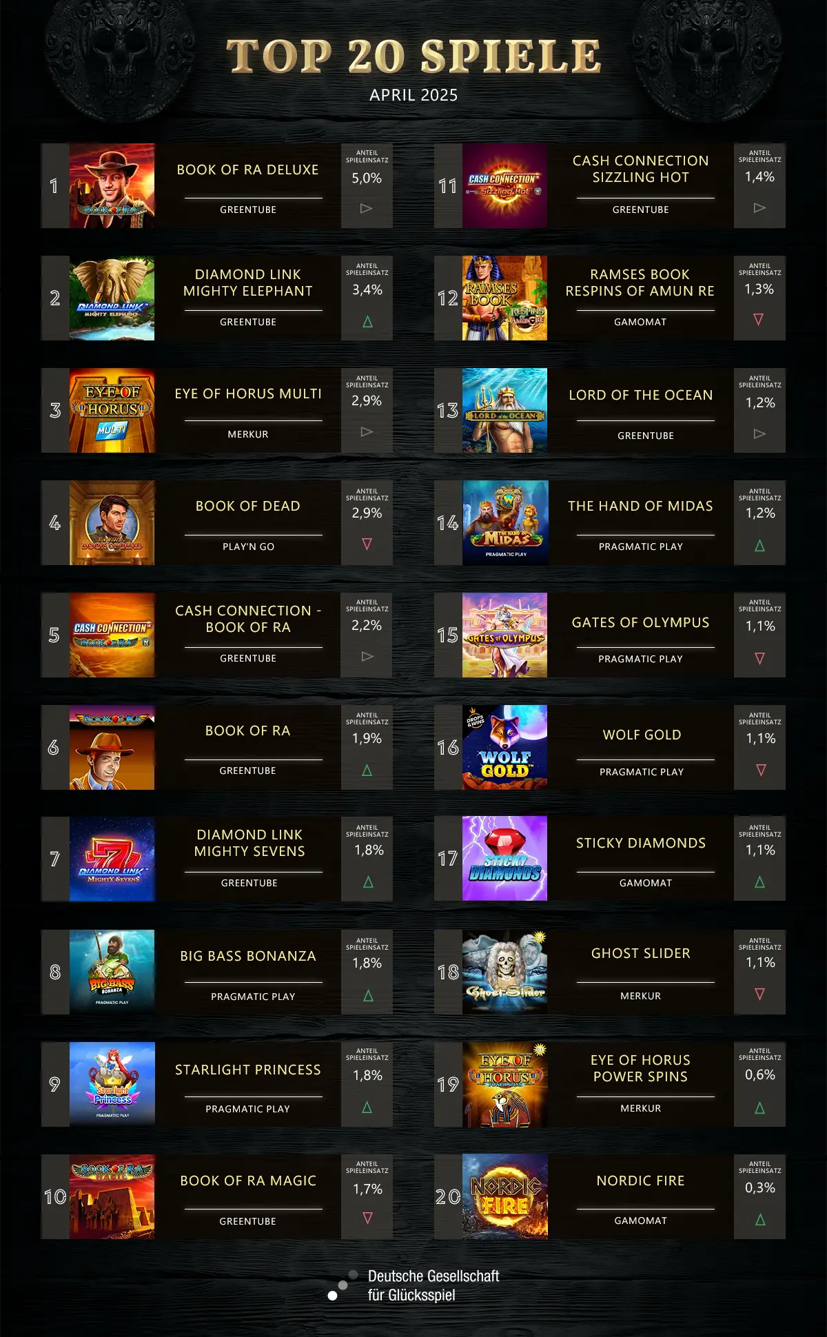 top-20-spiele-april-160525