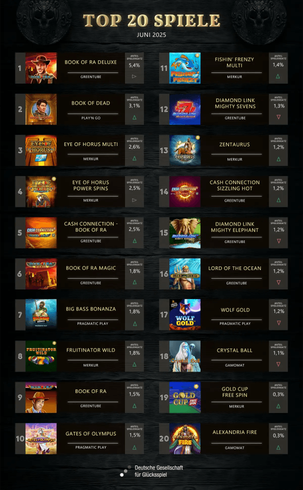 top-20-spiele-juni-2025